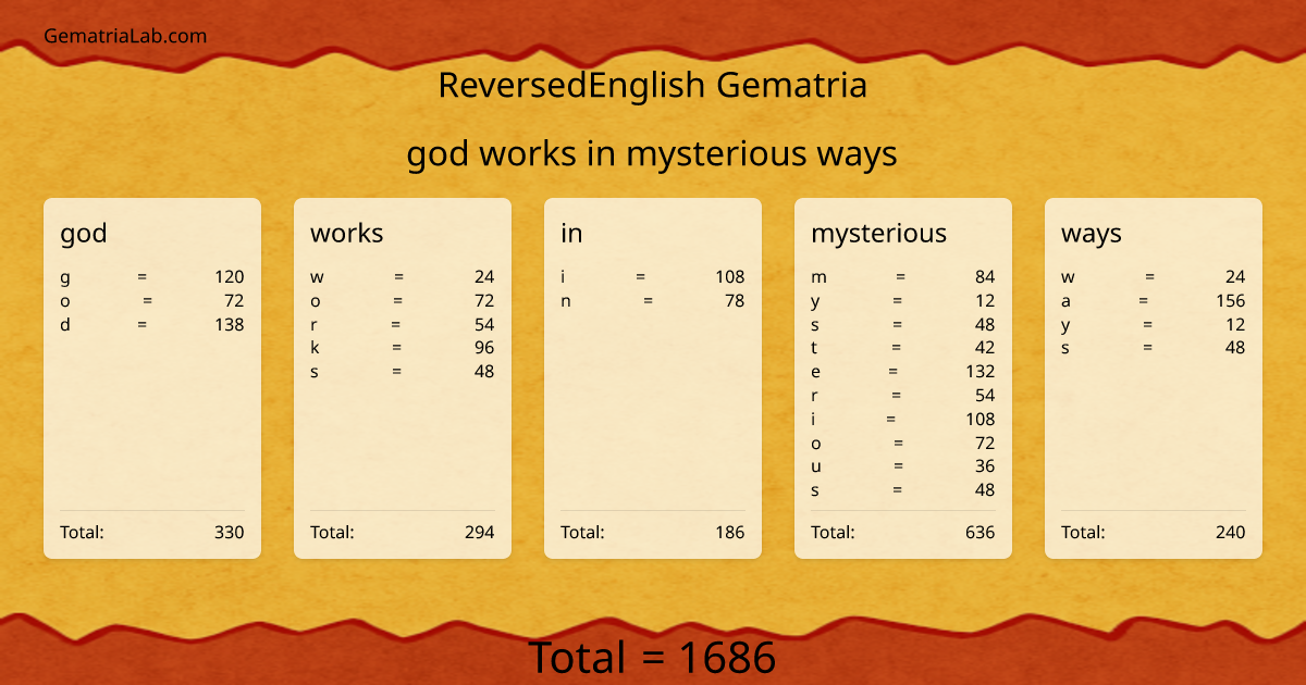 god works in mysterious ways in reversedEnglish Gematria